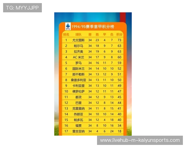 尤文青年队传球排名：小将们在训练中完成百万次传球累计