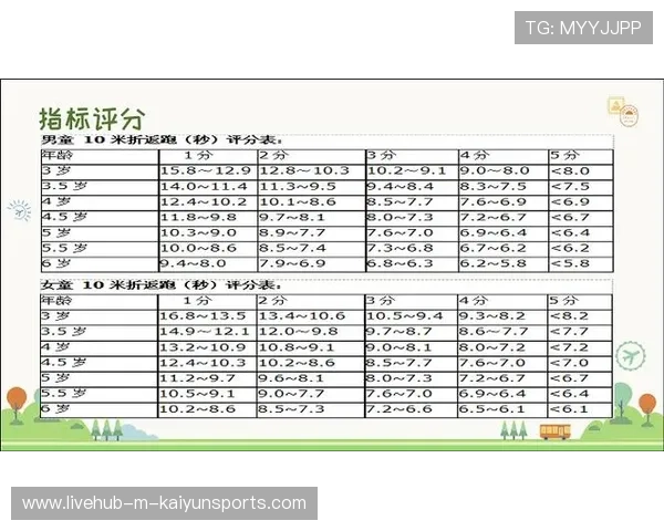 国家体能测试标准更新 反映运动科学新进展,国家运动员体能测试是谁提出的 国家体能测试标准更新 反映运动科学新进展,国家运动员体能测试是谁提出的
