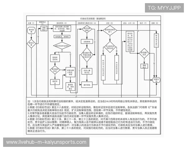 俱乐部票务黑市监测技术与行政合作流程 俱乐部票务黑市监测技术与行政合作流程